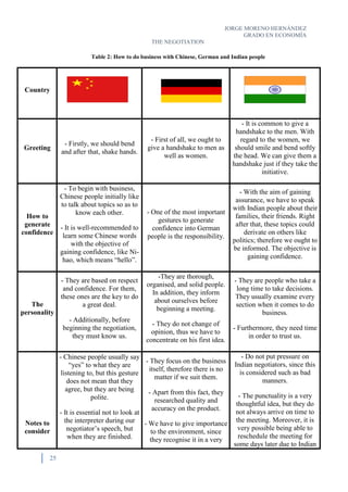 JORGE MORENO HERNÁNDEZ
GRADO EN ECONOMÍA
THE NEGOTIATION
25
Table 2: How to do business with Chinese, German and Indian people
Country
Greeting
- Firstly, we should bend
and after that, shake hands.
- First of all, we ought to
give a handshake to men as
well as women.
- It is common to give a
handshake to the men. With
regard to the women, we
should smile and bend softly
the head. We can give them a
handshake just if they take the
initiative.
How to
generate
confidence
- To begin with business,
Chinese people initially like
to talk about topics so as to
know each other.
- It is well-recommended to
learn some Chinese words
with the objective of
gaining confidence, like Ni-
hao, which means “hello”.
- One of the most important
gestures to generate
confidence into German
people is the responsibility.
- With the aim of gaining
assurance, we have to speak
with Indian people about their
families, their friends. Right
after that, these topics could
derivate on others like
politics; therefore we ought to
be informed. The objective is
gaining confidence.
The
personality
- They are based on respect
and confidence. For them,
these ones are the key to do
a great deal.
- Additionally, before
beginning the negotiation,
they must know us.
-They are thorough,
organised, and solid people.
In addition, they inform
about ourselves before
beginning a meeting.
- They do not change of
opinion, thus we have to
concentrate on his first idea.
- They are people who take a
long time to take decisions.
They usually examine every
section when it comes to do
business.
- Furthermore, they need time
in order to trust us.
Notes to
consider
- Chinese people usually say
“yes” to what they are
listening to, but this gesture
does not mean that they
agree, but they are being
polite.
- It is essential not to look at
the interpreter during our
negotiator’s speech, but
when they are finished.
- They focus on the business
itself, therefore there is no
matter if we suit them.
- Apart from this fact, they
researched quality and
accuracy on the product.
- We have to give importance
to the environment, since
they recognise it in a very
- Do not put pressure on
Indian negotiators, since this
is considered such as bad
manners.
- The punctuality is a very
thoughtful idea, but they do
not always arrive on time to
the meeting. Moreover, it is
very possible being able to
reschedule the meeting for
some days later due to Indian
 