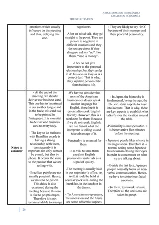 JORGE MORENO HERNÁNDEZ
GRADO EN ECONOMÍA
THE NEGOTIATION
28
emotions which usually
influence on the meeting
and thus, delaying this
one.
negotiators.
- After an initial talk, they go
straight to the point. They are
pleased to negotiate in
difficult situations and they
do not care about if they
disagree and say “no”. For
them, “time is money”.
-They do not give
importance to the personal
relationships, but they prefer
to do business as long as is a
correct deal. That is why,
they separate personal life
form business life.
- They are likely to say “NO”
because of their manners and
their peaceful personality.
Notes to
consider
- At the end of the
meeting, we should
deliver our business card.
This one has to be printed
in our mother tongue and
in the back; this card has
to be printed in
Portuguese. It is essential
to deliver one business
card to everybody.
- The key to do business
with Brazilian people is
having a strong
relationship with them,
consequently it is
important not only contact
by e-mail, but also by
phone. It occurs the same
to the product that we are
selling with.
- Brazilian people are not
usually punctual. Hence,
we must to be patient.
This delay is also
expressed during the
meeting because this one
is like to get prolonged.
Therefore it is not
recommendable to arrange
-We have to consider that
most of the American
businessmen do not speak
another language but
English, therefore it is
essential to speak English
fluently. However, this is a
weakness for them. Because
if we do not speak English,
we can distort what the
interpreter is telling us and
take advantage of it.
-Punctuality is essential for
them.
-It is vital to send them
excellent English
promotional materials as a
signal of quality.
-The meeting is usually hold
in our negotiator’s office. As
well, it could be hold at
seven o’clock a.m. during the
breakfast, in the lunch or in
the dinner.
- To American entrepreneurs,
the innovation and the future
are some influential aspects
- In Japan, the hierarchy is
fundamental, being the age, the
role, etc. some aspects to have
into account. That is why, these
are key aspects to establish who
talks first or the location around
the table.
-Punctuality is indispensable. It
is better arrive five minutes
before the meeting.
- Japanese people likes silence in
the negotiation. Therefore it is
normal seeing some Japanese
businessman closing their eyes
in order to concentrate on what
we are talking about.
- Beside the last fact, Japanese
people normally focus on non-
verbal communication. Hence,
we have to control our facial
emotions.
-To them, teamwork is basic.
Therefore all the decisions are
taken in group.
 