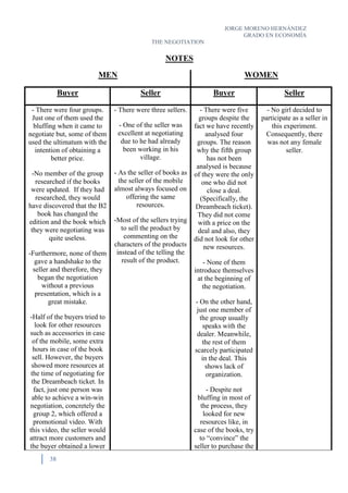 JORGE MORENO HERNÁNDEZ
GRADO EN ECONOMÍA
THE NEGOTIATION
38
NOTES
MEN WOMEN
Buyer Seller Buyer Seller
- There were four groups.
Just one of them used the
bluffing when it came to
negotiate but, some of them
used the ultimatum with the
intention of obtaining a
better price.
-No member of the group
researched if the books
were updated. If they had
researched, they would
have discovered that the B2
book has changed the
edition and the book which
they were negotiating was
quite useless.
-Furthermore, none of them
gave a handshake to the
seller and therefore, they
began the negotiation
without a previous
presentation, which is a
great mistake.
-Half of the buyers tried to
look for other resources
such as accessories in case
of the mobile, some extra
hours in case of the book
sell. However, the buyers
showed more resources at
the time of negotiating for
the Dreambeach ticket. In
fact, just one person was
able to achieve a win-win
negotiation, concretely the
group 2, which offered a
promotional video. With
this video, the seller would
attract more customers and
the buyer obtained a lower
- There were three sellers.
- One of the seller was
excellent at negotiating
due to he had already
been working in his
village.
- As the seller of books as
the seller of the mobile
almost always focused on
offering the same
resources.
-Most of the sellers trying
to sell the product by
commenting on the
characters of the products
instead of the telling the
result of the product.
- There were five
groups despite the
fact we have recently
analysed four
groups. The reason
why the fifth group
has not been
analysed is because
of they were the only
one who did not
close a deal.
(Specifically, the
Dreambeach ticket).
They did not come
with a price on the
deal and also, they
did not look for other
new resources.
- None of them
introduce themselves
at the beginning of
the negotiation.
- On the other hand,
just one member of
the group usually
speaks with the
dealer. Meanwhile,
the rest of them
scarcely participated
in the deal. This
shows lack of
organization.
- Despite not
bluffing in most of
the process, they
looked for new
resources like, in
case of the books, try
to “convince” the
seller to purchase the
- No girl decided to
participate as a seller in
this experiment.
Consequently, there
was not any female
seller.
 