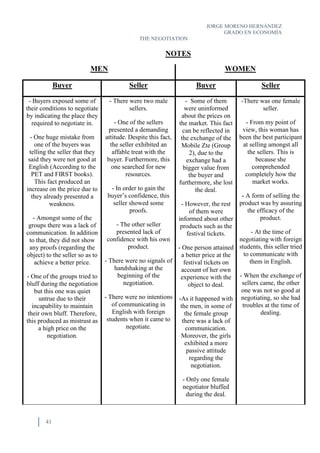 JORGE MORENO HERNÁNDEZ
GRADO EN ECONOMÍA
THE NEGOTIATION
41
NOTES
MEN WOMEN
Buyer Seller Buyer Seller
- Buyers exposed some of
their conditions to negotiate
by indicating the place they
required to negotiate in.
- One huge mistake from
one of the buyers was
telling the seller that they
said they were not good at
English (According to the
PET and FIRST books).
This fact produced an
increase on the price due to
they already presented a
weakness.
- Amongst some of the
groups there was a lack of
communication. In addition
to that, they did not show
any proofs (regarding the
object) to the seller so as to
achieve a better price.
- One of the groups tried to
bluff during the negotiation
but this one was quiet
untrue due to their
incapability to maintain
their own bluff. Therefore,
this produced as mistrust as
a high price on the
negotiation.
- There were two male
sellers.
- One of the sellers
presented a demanding
attitude. Despite this fact,
the seller exhibited an
affable treat with the
buyer. Furthermore, this
one searched for new
resources.
- In order to gain the
buyer’s confidence, this
seller showed some
proofs.
- The other seller
presented lack of
confidence with his own
product.
- There were no signals of
handshaking at the
beginning of the
negotiation.
- There were no intentions
of communicating in
English with foreign
students when it came to
negotiate.
- Some of them
were uninformed
about the prices on
the market. This fact
can be reflected in
the exchange of the
Mobile Zte (Group
2), due to the
exchange had a
bigger value from
the buyer and
furthermore, she lost
the deal.
- However, the rest
of them were
informed about other
products such as the
festival tickets.
- One person attained
a better price at the
festival tickets on
account of her own
experience with the
object to deal.
-As it happened with
the men, in some of
the female group
there was a lack of
communication.
Moreover, the girls
exhibited a more
passive attitude
regarding the
negotiation.
- Only one female
negotiator bluffed
during the deal.
-There was one female
seller.
- From my point of
view, this woman has
been the best participant
at selling amongst all
the sellers. This is
because she
comprehended
completely how the
market works.
- A form of selling the
product was by assuring
the efficacy of the
product.
- At the time of
negotiating with foreign
students, this seller tried
to communicate with
them in English.
- When the exchange of
sellers came, the other
one was not so good at
negotiating, so she had
troubles at the time of
dealing.
 