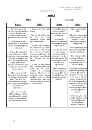 JORGE MORENO HERNÁNDEZ
GRADO EN ECONOMÍA
THE NEGOTIATION
43
NOTES
MEN WOMEN
Buyer Seller Buyer Seller
- Despite some of the
buyers were not updated at
market, the other ones
comprehended how the
prices in the market were.
- These ones who were
unconscious of the market
did not research the prices
on Internet.
- During the negotiation
process, there was only a
buyer who either negotiated
the price or spoke on his
own. The rest of the team
hardly spoke in this
process. Nevertheless, this
one dealer requested the
team’s opinion.
- There was a lack of
looking for new resources
at the time of closing the
deal. They were just
concentrated on aiming a
price rather than attempting
to research new
alternatives.
- As we can see on the
table, the buyers exhibit
lack of creativity when it
comes to research new
resources to close the deal.
- There were two male
sellers.
- One of the sellers was
the only one who
introduced himself and
gave a handshake.
- A basic error amongst
the sellers was the “how-
sell”. This is, the sellers
did not focus on what the
customer could gain with
the pertinent object, but in
the features of the
product.
- In case of negotiation
with Chinese students, the
seller did not show
abilities at speaking
English. However, he
presented some fluent
speaking and he tried
communicating with the
Chinese students in order
to close the deal.
- Some of the buyers
exposed lack of
interest at the time of
negotiating.
- Additionally,
buyers did not search
how the prices were
on the market.
- As in the same case
as men, female
buyers showed lack
of creativity at the
time of searching for
new resources so as
to come to an
agreement.
-There was hardly
communication in
the group. This fact
produced a sense of
powerless opposite
the seller.
- There was a female
seller.
- The seller was good at
negotiating due to she
searched for new
resources so as to sell
the product.
- Unlikely the men, this
seller did not introduce
herself to the buyers.
- This woman tried to
persuade the buyers to
buy the product by
demonstrating the price
on the market.
- One negative aspect to
emphasise regarding the
seller is the form of
selling the product. This
is, she tried to sell the
product by describing
the performances of the
products, while the best
form of selling is
demonstrating what the
benefit the product
reports.
- Furthermore, the seller
provided facilities to the
foreign students by
speaking in the
pertinent language.
 