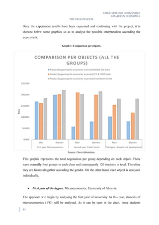 JORGE MORENO HERNÁNDEZ
GRADO EN ECONOMÍA
THE NEGOTIATION
44
Once the experiment results have been expressed and continuing with the project, it is
showed below some graphics so as to analyse the possible interpretation according the
experiment:
Graph 1: Comparison per objects.
Source: Own elaboration.
This graphic represents the total negotiation per group depending on each object. There
were normally four groups in each class and consequently 120 students in total. Therefore
they are found altogether according the gender. On the other hand, each object is analysed
individually.
 First year of the degree. Microeconomics. University of Almería.
The appraisal will begin by analysing the first year of university. In this case, students of
microeconomics (1ºG) will be analysed. As it can be seen in the chart, these students
0,00 €
50,00 €
100,00 €
150,00 €
200,00 €
250,00 €
Men Women Men Women Men Women
First year. Microeconomics Second year. Public Sector Third year. Growth and development
Price
COMPARISON PER OBJECTS (ALL THE
GROUPS)
Product (supposing the accesories as prices) Mobile Zte Skate
Product (supposing the accesories as prices) PET & FIRST books
Product (supposing the accesories as prices) Dreambeach ticket
 