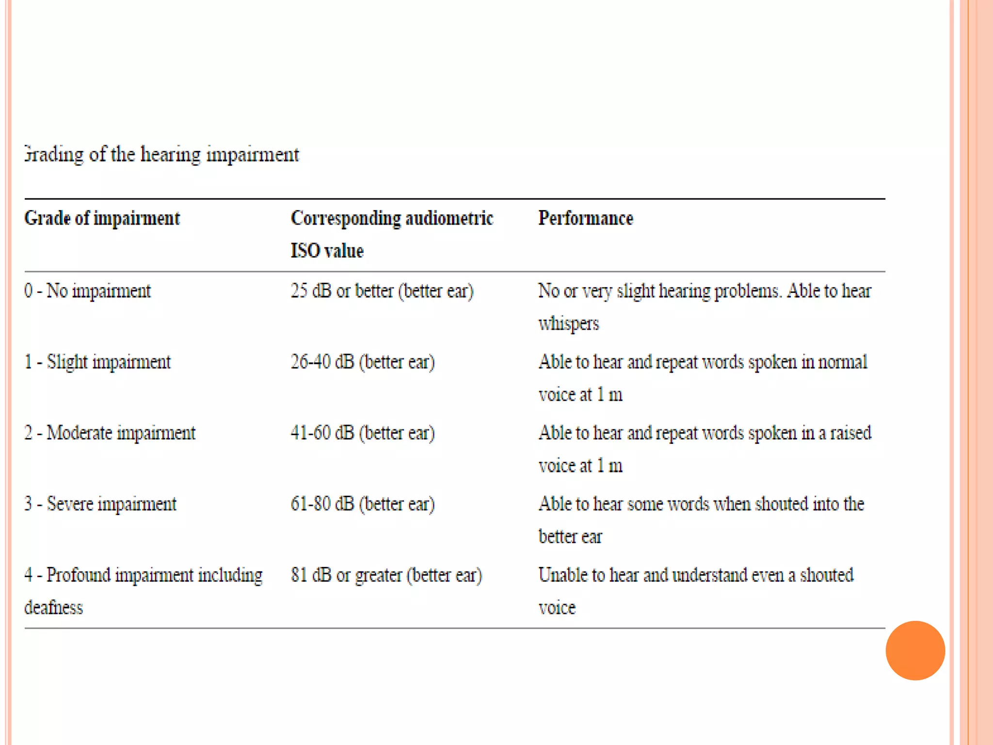 NOISE INDUCED HEARING LOSS | PPTX