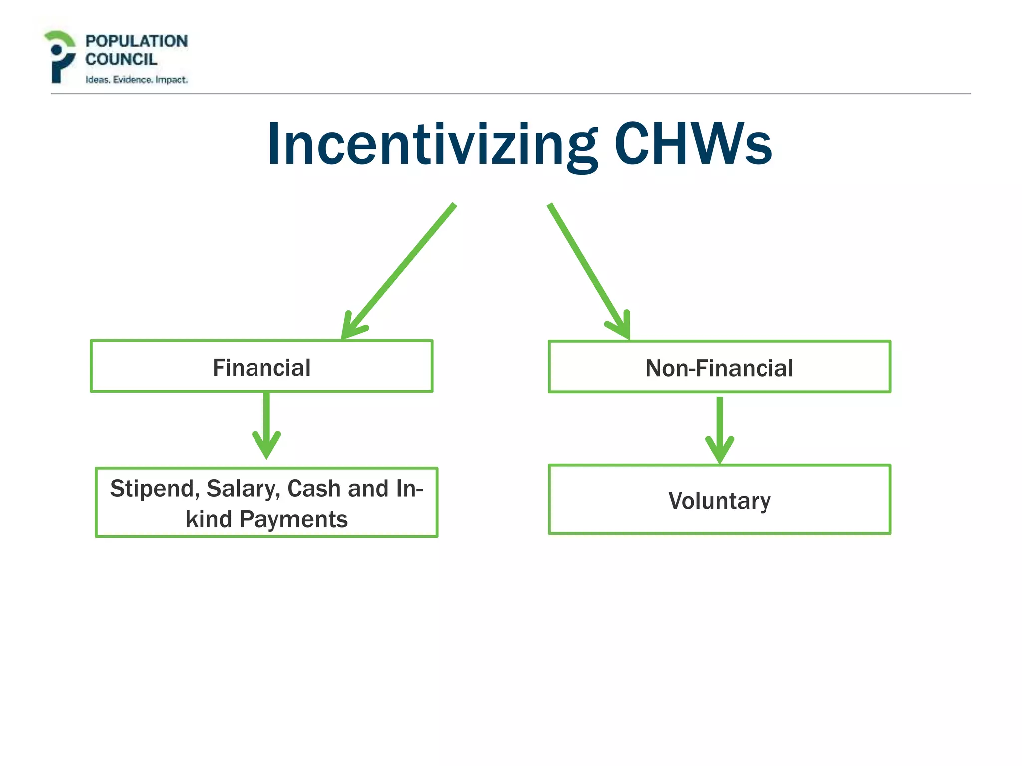 Incentivizing CHWs
Financial Non-Financial
Stipend, Salary, Cash and In-
kind Payments
Voluntary
 