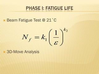 PHASE I: FATIGUE LIFE
 Beam Fatigue Test @ 21˚C
 3D-Move Analysis
2
1
1
k
fN k

 
  
 
 