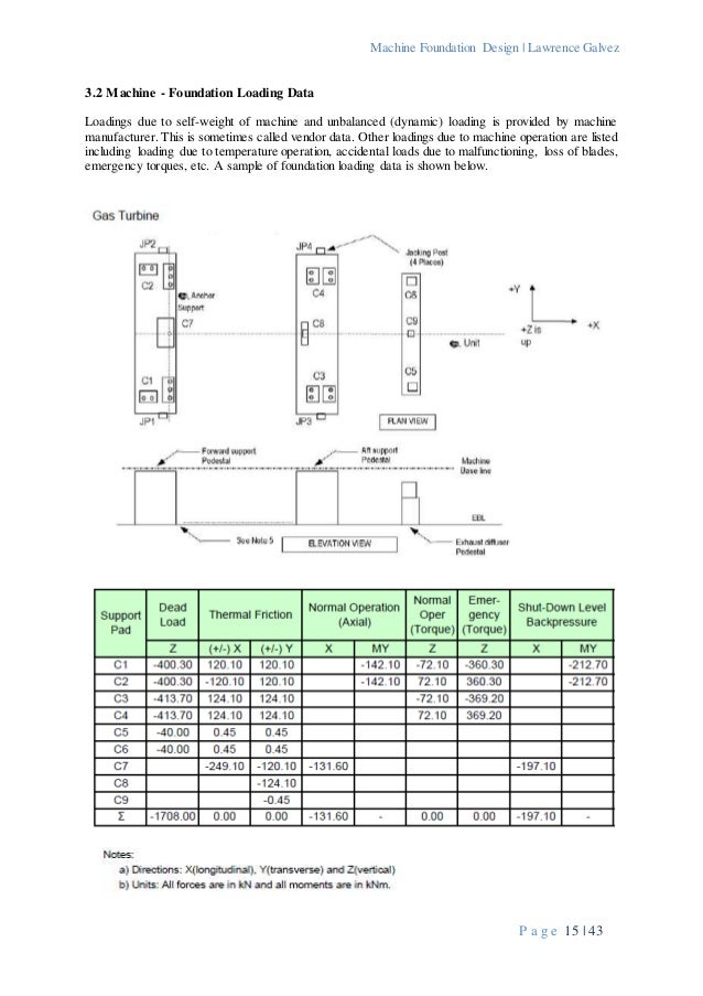 machine foundation design an introduction machine foundation design calculation