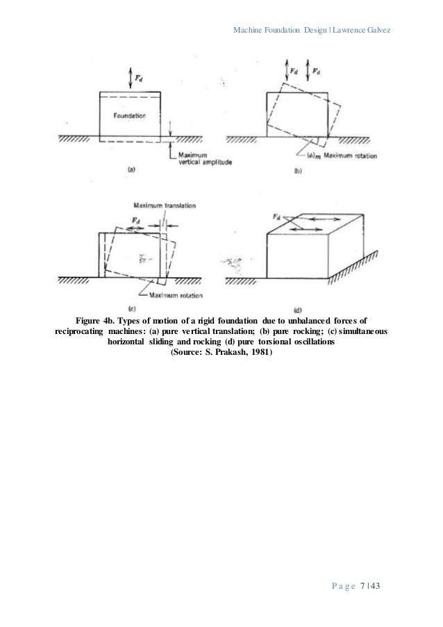 machine foundation design an introduction machine foundation design calculation