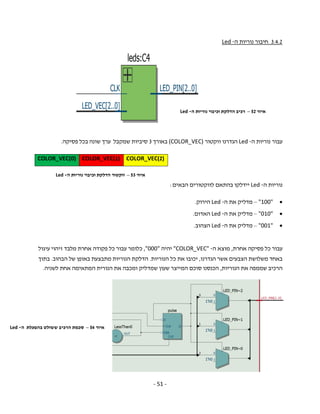 - 51 -
3.4.2‫ה‬ ‫נוריות‬ ‫חיבור‬-Led
‫ה‬ ‫נוריות‬ ‫עבור‬-Led‫ווקטור‬ ‫הגדרנו‬(COLOR_VEC)‫באורך‬3‫שונה‬ ‫ערך‬ ‫שמקבל‬ ‫סיביות‬‫פסיקה‬ ‫בכל‬.
COLOR_VEC(2)COLOR_VEC(1)COLOR_VEC(0)
‫ה‬ ‫נוריות‬-Led‫הבאים‬ ‫לווקטורים‬ ‫בהתאם‬ ‫יידלקו‬:
"100"–‫ה‬ ‫את‬ ‫מדליק‬-Led‫הירוק‬.
"010"–‫ה‬ ‫את‬ ‫מדליק‬-Led‫האדום‬.
"001"–‫ה‬ ‫את‬ ‫מדליק‬-Led‫הצהוב‬.
‫עבור‬‫כל‬‫אחרת‬ ‫פסיקה‬,‫מוצא‬‫ה‬-"COLOR_VEC"‫יהיה‬"000",‫עיגול‬ ‫זיהוי‬ ‫מלבד‬ ‫אחרת‬ ‫פקודה‬ ‫כל‬ ‫עבור‬ ‫כלומר‬
‫באחד‬‫משלושת‬‫הצבעים‬‫הגדרנו‬ ‫אשר‬,‫יכובו‬‫הנוריות‬ ‫כל‬ ‫את‬.‫הדלקת‬‫הנוריות‬‫הבהוב‬ ‫של‬ ‫באופן‬ ‫מתבצעת‬.‫ב‬‫תוך‬
‫ה‬ ‫את‬ ‫שממפה‬ ‫הרכיב‬‫נוריות‬,‫ה‬‫כנסנו‬‫סו‬‫ה‬ ‫כם‬‫הנורית‬ ‫את‬ ‫ומכבה‬ ‫שמדליק‬ ‫שעון‬ ‫מייצר‬‫ה‬‫מ‬‫תאימה‬‫ל‬ ‫אחת‬‫שניה‬.
‫איור‬52–‫ה‬ ‫נוריות‬ ‫וכיבוי‬ ‫הדלקת‬ ‫רכיב‬-Led
‫איור‬53–‫ה‬ ‫נוריות‬ ‫וכיבוי‬ ‫הדלקת‬ ‫ווקטור‬-Led
‫איור‬54–‫ה‬ ‫בהפעלת‬ ‫ששולט‬ ‫הרכיב‬ ‫סכמת‬-Led
 