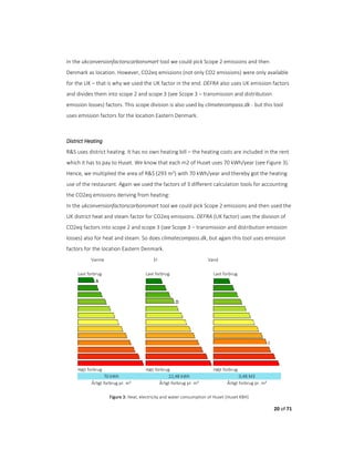 20 of 71
In the ukconversionfactorscarbonsmart tool we could pick Scope 2 emissions and then
Denmark as location. However, CO2eq emissions (not only CO2 emissions) were only available
for the UK – that is why we used the UK factor in the end. DEFRA also uses UK emission factors
and divides them into scope 2 and scope 3 (see Scope 3 – transmission and distribution
emission losses) factors. This scope division is also used by climatecompass.dk - but this tool
uses emission factors for the location Eastern Denmark.
District Heating
R&S uses district heating. It has no own heating bill – the heating costs are included in the rent
which it has to pay to Huset. We know that each m2 of Huset uses 70 kWh/year (see Figure 3).
Hence, we multiplied the area of R&S (293 m2) with 70 kWh/year and thereby got the heating
use of the restaurant. Again we used the factors of 3 different calculation tools for accounting
the CO2eq emissions deriving from heating:
In the ukconversionfactorscarbonsmart tool we could pick Scope 2 emissions and then used the
UK district heat and steam factor for CO2eq emissions. DEFRA (UK factor) uses the division of
CO2eq factors into scope 2 and scope 3 (see Scope 3 – transmission and distribution emission
losses) also for heat and steam. So does climatecompass.dk, but again this tool uses emission
factors for the location Eastern Denmark.
Varme El Vand
Lavt forbrug Lavt forbrug Lavt forbrug
A
D
J
Højt forbrug Højt forbrug Højt forbrug
70 kWh 22,48 kWh 0,48 M3
Årligt forbrug pr. m² Årligt forbrug pr. m² Årligt forbrug pr. m²
Figure 3: Heat, electricity and water consumption of Huset (Huset KBH)
 