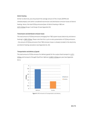 28 of 71
District heating
Similar to electricity, we only present the average amount of the 2 tools (DEFRA and
climatecompass.com) which considered transmission and distribution emission losses of district
heating. Hence, the total CO2eq emissions/year of district heating in R&S are
4,97 t CO2eq (Scope 2 and Scope 3) (see Appendix A3).
Transmission and distribution emission losses
The total amount of CO2eq emissions emerging from T&D system losses (electricity and district
heating) is 2,88 t CO2eq. Please note that this is just an extra presentation of CO2eq emissions
- the amount of CO2eq emissions from T&D emission losses is already included in the electricity
and district heating calculation (see Appendix A2, A3).
Transportation and delivery of goods
The total amount of CO2e emission for delivery goods for the surplus food transport is 1,27 t
CO2eq and transport of bought food from Hørkram 3,3907 t CO2eq per year (see Appendix
A5.1).
Figure 4: GHG emissions of transportation and delivery
0
0,5
1
1,5
2
2,5
3
3,5
4
Hørkram Surplus
tCO2eq
Hørkram
Surplus
 