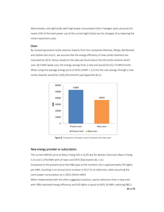 41 of 71
Alternatively, only light bulbs with high power consumption (the 4 halogen spots accounts for
nearly 25% of the total power use of the current light bulbs) can be changed, thus lowering the
initial investment costs.
Oven
By contacting several combi-steamer experts from the companies Rational, Retigo, Bentbrandt
and Stölner Ges.m.b.H., we assume that the energy efficiency of new combi-steamers has
improved by 30 %. Hence, based on the data we found about the old combi-steamer which
uses 18,5 kWh (peak use), the energy savings from a new one would be 612,72 kWh/month.
When using the average energy price of 2015 (1kWh = 2,15 kr) the cost savings through a new
combi-steamer would be 1320,10 kr/month (see Appendix A6.1).
Figure 8: Comparison of power costs of present and new oven
New energy provider or subscription
The current kWh/kr price at Natur Energi A/S is 32,95 øre for western Denmark (Natur Energi,
n.d.) and 2,27kr/kWh with all taxes and VATS (Elpristavlen.dk, n.d.).
Compared to the present price that R&S pays at the moment, this is approximately 5% higher
per kWh, resulting in an annual price increase in 4117 kr on electricity, when assuming the
same power consumption as in 2015 (34314 kWh).
When implemented with the other suggested solutions, yearly reductions from a new oven
with 30% improved energy efficiency and LED lights is equal to 6431,14 kWh, reducing R&S’s
52804
36963
0
10000
20000
30000
40000
50000
60000
Present oven New oven
DKK
Present oven New oven
 