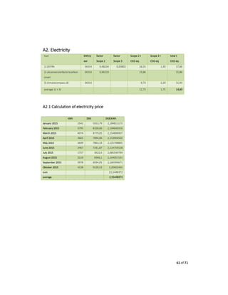61 of 71
A2. Electricity
tool kWh/y
ear
factor
Scope 2
factor
Scope 3
Scope 2 t
CO2-eq
Scope 3 t
CO2-eq
total t
CO2-eq
1) DEFRA 34314 0,48234 0,03802 16,55 1,30 17,86
2) ukconversionfactorscarbon
smart
34314 0,46219 15,86 15,86
3) climatecompass.dk 34314 9,73 2,20 11,93
average 1) + 3) 12,73 1,75 14,89
A2.1 Calculation of electricity price
kWh DKK DKK/kWh
January 2015 2542 5553,79 2,184811172
February 2015 3795 8328,66 2,194640316
March 2015 4074 8779,05 2,154896907
April 2015 3665 7894,06 2,153904502
May 2015 3699 7863,33 2,125798865
June 2015 3467 7331,87 2,114759158
July 2015 1737 3622,6 2,085549799
August 2015 3219 6966,1 2,164057161
September 2015 3978 8594,05 2,160394671
Oktober 2015 4138 9128,53 2,20602465
sum 21,5448372
average 2,15448372
 
