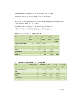 67 of 71
R&S Bought Food- (95.4 km X 0.69178 kgCO2eq/km) = 65.9958 kgCO2eq
R&S Surplus Food- (50 km X 0.5653 kgCO2eq/km) = 28.265 kgCO2eq
https://www.gov.uk/government/uploads/system/uploads/attachment_data/file/69554/pb137
73-ghg-conversion-factors-2012.pdf (DEFRA)
R&S Bought Food- (95.4 km X 0.79109 kgCO2eq/km) = 75.46998 kgCO2eq
R&S Surplus Food- (50 km X 0.54919 kgCO2eq/km) = 27.4595 kgCO2eq
A5.1 Transportation and Delivery R&S Bought Food
tool km/year
(10
months)
factor of
scope 3
total kg
CO2eq
(weekly)
total kg
CO2eq (10
months)
total
tonnes
CO2eq (10
months)
1) ukconversionfactorscarbon
smart
95.4 0.940445 89.718453
3938.64
2)Ecometrica 95.4 0.69178 65.9958 2897.21
3)DEFRA 95.4 0.79109 75.46998 3320.07
Total of all 3 tools 237.1842 10155.92
Average 1-3 77.0614 3385.30 3.3853
A5.2 Transportation and Delivery R&S Surplus Food
Tool km/year (10 months) factor of scope
3
total kg
CO2eq
(weekly)
total kg
CO2eq (10
months)
total tonnes
CO2eq (10
months)
1) ukconversionfactorscarbon
smart
50 0.6446 31.2323 1371.09
2)Ecometrica 50 0.5653 28.265 1240.83
3)DEFRA 50 0.5491 27.4595 1205.47
Total of all 3 tools 86.9568 3817.39
Average 1-3 28.9 1272.46 1.27459
 