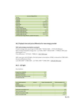 70 of 71
new oven Retigo B1011i
kW use 17,6
hours/day 6
kWh/day 105,6
DKK/kWh 2,15448372
DKK /day 227,513481
DKK /month 4948,41821
DKK /year 59381,0185
initial investment 63382,42
energy savings kWh/day 5,4
energy savings kWh/month 117,45
energy savings kWh/year 1409,4
energy savings DKK /month 253,044113
energy savings DKK /year 3036,52935
30 % improved energy efficiency payback time (years) 4,00
A6.2 Payback time and price difference for new energy provider
With same energy consumption as present:
Present energy costs assuming 2,15 DKK /kWh *343313 kWh = 73772,95 DKK/year
Natur Energi renewable energy price : 2,27 DKK / kWh * 343313 kWh = 77890,51 DKK /year
(Elpristavlen n.d. )
Price difference : 73772,95 - 77890,51 = 4417 DKK /year
With new oven and LED lights, the total power consumption of R&S is reduced to 27881 kWh -
the price difference is thus:
2,15 DKK /kWh * 27881 kWh - 2,27 DKK / kWh * 27881 kWh = 3345,82 DKK /year
A6.3 - LED light
Assumptions:
Energy Price in DKK/kWh 2.15
Total days with light on 221
Daily Use in Hrs (11-23) 12
CO2 Emission factor (kg CO2/ kWh)
(climatecompass.dk)
0.348
Current light equipment Amount Power Consumption (W) Total consumption in %
Halogen 4 50 24,69
Fluorescent lamps 10 20 24,69
Normal lightbulbs (CFL) 41 10 50,61
Total power consumption in W 810
Daily Consumption kWh 9.72
Monthly Consumption in kWh 296.46
Yearly Consumption kWh 2148.12
 