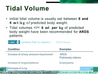Tidal Volume
• initial tidal volume is usually set between 6 and
8 m l / k g o f predicted body weight.
• Tidal volumes </= 6 ml per kg of predicted
body weight have been recommended for ARDS
patients
TABI.E 8-7 CondilionsThat Ma, Requiret- ridalVolumes
Condition Examples
Increase of airway pressure requirement ARDS
Pulmonary edema
Emphysema
Increase of lungcompliance
Decrease of lung
volumQhhumaylaaslam@gma1Pflj:!umonectomy
 