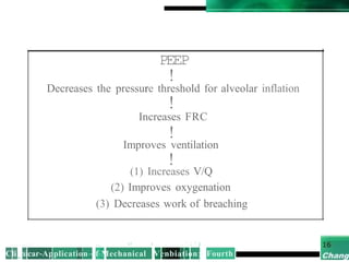 PEEP
!
Decreases the pressure threshold for alveolar inflation
!
Increases FRC
!
Improves ventilation
!
(1) Increases V/Q
(2) Improves oxygenation
(3) Decreases work of breaching
. , . . . . , , _ , - .,.._ 1.7 I . ' ; ' j .
Cli_nicar-Application-of-Mechanical Venbiation; Fourth
 