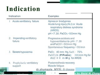 Indication
Indication Examples
1 Acute venttlatory failure
2. Impendingventtlatory
failure
3. Severehypoxemia
4. Prophylactic ventilatory
support
Apneaor bradypnea
Acute lung injury(ALI) or Acute
respiratory distress syndrome
(ARDS)
pH <7.30. PaCO1 •SOmm Hg
Progressiveacidosis and
hypoventilation to pH<.7
. .30
andPaCO1>SOmm Hg
Spontaneous frequency >30/min
PaO1 40 mm Hg,SaO. · 7S%
PaO/F,Oi (P/Fratio): 300mm Hg for
AU2
. 0 0 m m
H g for ARDS
Postanesthesla recovery
Muscle fatigue
dr.shumayla MY!fl: i!r disease
- . . .
 