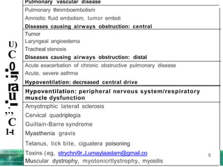 U)
C
·
..
0
-
.,
ra
u
·-
,:,
C
1-t
Pulmonary vascular disease
Pulmonary thromboembolism
Amniotic fluid embolism, tumor emboli
Diseases causing airways obstruction: central
Tumor
Laryngeal angioedema
Tracheal stenosis
Diseases causing airways obstruction: distal
Acute exacerbation of chronic obstructive pulmonary disease
Acute, severe asthma
Hypoventilation: decreased central drive
Hypoventilation: peripheral nervous system/respiratory
muscle dysfunction
Amyotrophic lateral sclerosis
Cervical quadriplegia
Guillain-Barre syndrome
Myasthenia gravis
Tetanus, tick bite, ciguatera poisoning
Toxins (eg, strychni9r.J,umaylaaslam@gmail.co
Muscular dystrophy, myotonicrtlystrophy, myositis
5
 