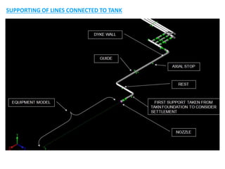 Stress analysis of storage tank piping - Jeba Anand | PPTX