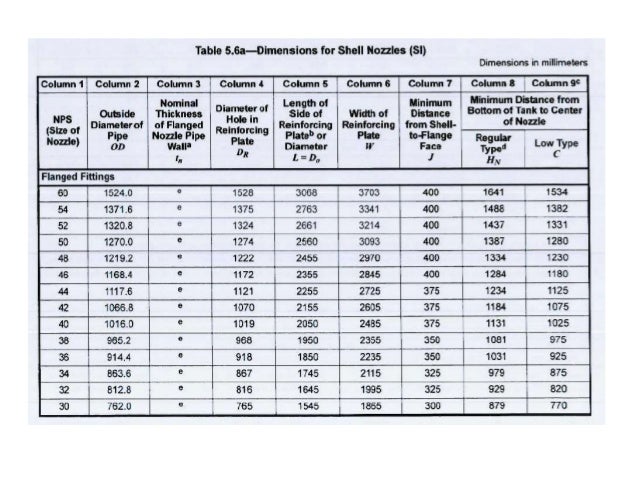 Api 650 Tank Calculation Spreadsheet Api 650 Tank Calculation Spreadsheet