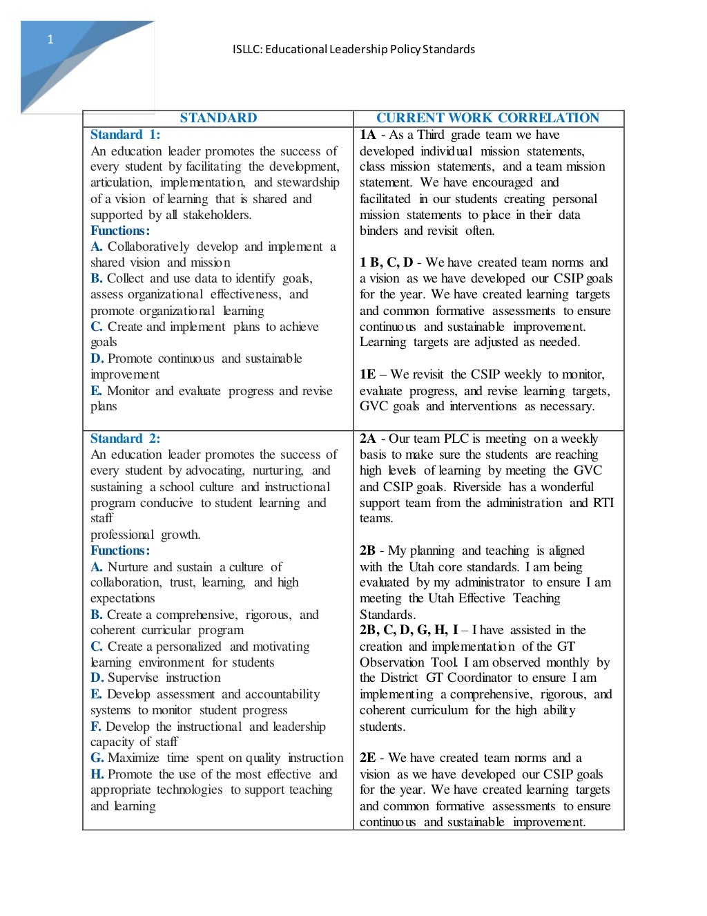 ISLLC Standards