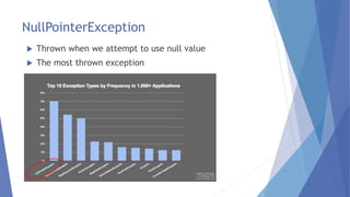 NullPointerException
 Thrown when we attempt to use null value
 The most thrown exception
 