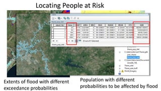 Locating People at Risk
Extents of flood with different
exceedance probabilities
Population with different
probabilities to be affected by flood
 
