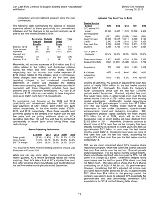 Can Cash Flow Continue To Support Soaring Share Repurchases? Behind The Numbers
Will Becker January 30, 2015
11
productivity and reinvestment program since the plan
commenced.
The following table summarizes the balance of accrued
expenses related to these productivity and reinvestment
initiatives and the changes in the accrued amounts as of
and for the nine months ended 9/26/14:
Severance
Pay and
Benefits
Outside
Services
Other
Direct
Costs
Total
Balance, 12/13 88 6 18 112
Costs incurred 26 52 181 259
Payments (77) (55) (162) (294)
Noncash and
exchange (1) - (23) (24)
Balance, 9/14 36 3 14 53
Meanwhile, KO incurred expenses of $34 million and $142
million related to the bottling and distribution initiative
during the three and nine months ended 9/26/14,
respectively, and has incurred total pretax expenses of
$769 million related to this initiative since it commenced.
These charges were recorded in the line item other
operating charges in our condensed consolidated
statements of income and impacted the Bottling
Investments operating segment. The expenses recorded in
connection with these integration activities have been
primarily due to involuntary terminations. KO had $124
million and $127 million accrued related to these integration
costs as of 9/26/14 and 12/31/13, respectively.
To summarize, just focusing on the 2012 and 2014
productivity and reinvestment initiatives, KO has made
cash payments of $294 million, $381 million and $230
million, respectively, for the nine months ended 9/26/14,
2013, and 2012, respectively. Thus, these sizeable cash
payments appear to be trending even higher over the last
few years and are putting additional strain on KO’s
operating cash flow. So just how well has KO performed
operationally in recent years since taking these large
restructurings:
Recent Operating Performance
LTM-9/14 2013 2012 2011* 2010
Sales growth (2.3%) (2.4%) 3.2% 32.5% 13.3%
Gross margin 61.3% 60.7% 60.3% 60.9% 63.9%
EBITDA margin 26.8% 26.0% 26.6% 26.1% 28.2%
* KO acquired the North American bottling operations of Coca-Cola
Enterprises in October 2010.
While one can see some slight margin improvement in
recent quarters, KO’s recent operating results are hardly
inspiring. Next, let’s take a look at KO’s adjusted free cash
flow (after covering share repurchases and dividends) over
the last five twelve-month periods ended September:
Adjusted Free Cash Flow (in $mil)
Twelve Months
Ended: 9/14 9/13 9/12 9/11 9/10
CFO before W/C
impact 11,590 11,407 11,570 10,706 9,406
Working capital
impact (781) (890) (1,059) (1,598) (266)
Cash from ops 10,809 10,517 10,511 9,108 9,140
CapEx 2,543 2,434 2,976 2,795 1,929
Free cash flow 8,266 8,083 7,535 6,313 7,211
Dividend 5,155 4,785 4,445 3,193 3,984
% FCF paid in
dividends 62.4% 59.2% 59.0% 50.6% 55.2%
Share repurchases 3,903 4,832 4,524 6,566 1,515
Surplus/(Shortfall) (792) (1,534) (1,434) (3,446) 1,712
Acquisitions 370 695 1,833 1,023 1,812
# of shares
outstanding
4375 4416 4486 4542 4630
% Growth -0.9% -1.6% -1.2% -1.9% #DIV/0!
Looking at cash flow, KO posted an adjusted free cash flow
deficit of nearly $800 million for the last twelve months
ended 9/26/14. Ominously, this marks the company’s
fourth consecutive deficit over the last four 12-month
periods ended September. Granted, adjusted free cash
flow would have come in about break-even over the last
twelve months if not for a $781 million drain from working
capital adjustments. Additionally, capital expenditures
increased by 4% year-over-year to more than $2.5 billion
over the last twelve months ended 9/26/14 due to
investments in new cooler placements, route-to-market
enhancements, brand and packaging innovation. Still,
management projects capital spending will finish around
$2.5 billion for all of 2014, which will be the third
consecutive year in which CapEx will have declined from
$2.92 billion in 2011. Meanwhile, dividends continue to
absorb more of KO’s cash flow, as the company has been
steadily increasing its dividend in recent years and took up
approximately $5.2 billion in cash over the last twelve
months ended 9/26/14. Dividends have taken up more of
free cash flow over the last two years, accounting for
roughly 62% of free cash flow over the last twelve months
ended 9/26/14.
Still, we are most concerned about KO’s massive share
repurchase program, which has continued to drive adjusted
free cash flow deficits over the last four 12-month periods
ended September. For the twelve months ended 9/26/14,
share repurchases declined year-over-year by 19%, but still
came in at a large $3.9 billion. Meanwhile, despite heavy
repurchases over the last four years, KO’s share count has
not fallen much. The table above shows that KO’s shares
outstanding as of 9/26/14 fell by just 1% year-over-year.
However, considering that KO’s adjusted net income over
this same twelve-month period fell by 2% to approximately
$9.2 billion from $9.4 billion for the year-ago period, the
company was able to keep its adjusted EPS essentially flat
year-over-year and beat Bloomberg’s consensus EPS
expectations for 3Q14, as the following table shows:
 