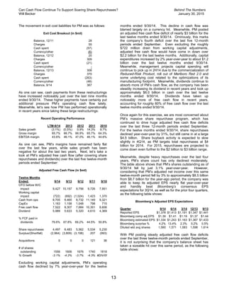 Can Cash Flow Continue To Support Soaring Share Repurchases? Behind The Numbers
Will Becker January 30, 2015
13
The movement in exit cost liabilities for PM was as follows:
Exit Cost Breakout (in $mil)
Balance, 12/11 28
Charges 55
Cash spent (57)
Currency/other (6)
Balance, 12/12 20
Charges 309
Cash spent (21)
Currency/other -
Balance, 12/13 308
Charges 370
Cash spent (263)
Currency/other (48)
Balance, 9/14 367
As one can see, cash payments from these restructurings
have increased noticeably just over the last nine months
ended 9/30/14. These higher payments have certainly put
additional pressure PM’s operating cash flow lately.
Meanwhile, let’s see how PM has performed operationally
in recent years since taking these large restructurings:
Recent Operating Performance
LTM-9/14 2013 2012 2011 2010
Sales growth (3.1%) (0.5%) 0.9% 14.3% 8.7%
Gross margin 65.7% 66.7% 66.9% 65.7% 64.3%
EBITDA margin 43.6% 46.1% 47.0% 46.1% 44.6%
As one can see, PM’s margins have remained fairly flat
over the last few years, while sales growth has been
negative for about the last two years. Next, let’s take a
look at PM’s adjusted free cash flow (after covering share
repurchases and dividends) over the last five twelve-month
periods ended September:
Adjusted Free Cash Flow (in $mil)
Twelve Months
Ended: 9/14 9/13 9/12 9/11 9/10
CFO before W/C
impact 9,427 10,157 9,756 9,726 7,951
Working capital
impact (722) (692) (1,024) 1,423 1,370
Cash from ops 8,705 9,465 8,732 11,149 9,321
CapEx 1,183 1,158 1,048 798 715
Free cash flow 7,522 8,307 7,684 10,351 8,606
Dividend 5,989 5,633 5,320 4,610 4,369
% FCF paid in
dividends 79.6% 67.8% 69.2% 44.5% 50.8%
Share repurchases 4,497 6,483 5,562 5,534 5,230
Surplus/(Shortfall) (2,964) (3,809) (3,198) 207 (993)
Acquisitions 0 0 0 121 36
# of shares
outstanding 1556 1606 1676 1740 1818
% Growth -3.1% -4.2% -3.7% -4.3% #DIV/0!
Excluding working capital adjustments, PM’s operating
cash flow declined by 7% year-over-year for the twelve
months ended 9/30/14. This decline in cash flow was
blamed largely on a currency hit. Meanwhile, PM posted
an adjusted free cash flow deficit of nearly $3 billion for the
last twelve months ended 9/30/14. Ominously, this marks
the company’s fourth deficit over the last five 12-month
periods ended September. Even excluding the roughly
$722 million drain from working capital adjustments,
adjusted free cash flow would have come in down over
$2.2 billion for the last twelve months. Additionally, capital
expenditures increased by 2% year-over-year to about $1.2
billion over the last twelve months ended 9/30/14.
Meanwhile, management projects capital spending will
continue to pick up in 2H14 due to the commercialization of
Reduced-Risk Product, roll out of Marlboro Red 2.0 and
some underlying cost related to the optimizations of its
manufacturing footprint. Meanwhile, dividends continue to
absorb more of PM’s cash flow, as the company has been
steadily increasing its dividend in recent years and took up
approximately $6.0 billion in cash over the last twelve
months ended 9/30/14. Dividends have taken up
noticeably more of free cash flow in recent years,
accounting for roughly 80% of free cash flow over the last
twelve months ended 9/30/14.
Once again for this exercise, we are most concerned about
PM’s massive share repurchase program, which has
continued to drive huge adjusted free cash flow deficits
over the last three 12-month periods ended September.
For the twelve months ended 9/30/14, share repurchases
declined year-over-year by 31%, but still came in at a large
$4.5 billion. Share buyback activity is expected to slow
slightly in 4Q14, as PM targets total repurchases at $4
billion for 2014. For 2015, repurchases are projected to
come down even further to the $2 billion to $3 billion range.
Meanwhile, despite heavy repurchases over the last four
years, PM’s share count has only declined moderately.
The table above shows that PM’s shares outstanding as of
9/30/14 fell by just 3.1% year-over-year. However,
considering that PM’s adjusted net income over this same
twelve-month period fell by 3% to approximately $8.5 billion
from $8.7 billion for the year-ago period, the company was
able to keep its adjusted EPS nearly flat year-over-year
and handily beat Bloomberg’s consensus EPS
expectations for 3Q14, as well as for the prior four quarters,
as the following table shows:
Bloomberg’s Adjusted EPS Expectations
Quarter 9/14 6/14 3/14 12/13 9/13
Reported EPS $1.378 $1.413 $1.191 $1.347 $1.441
Bloomberg comp adj EPS $1.39 $1.41 $1.19 $1.37 $1.44
Bloomberg estimated EPS $1.334 $1.243 $1.163 $1.367 $1.433
Bloomberg surprise % 4.2% 13.4% 2.3% 0.2% 0.5%
Diluted wtd avg shares 1,560 1,571 1,583 1,598 1,614
With PM posting steady adjusted free cash flow deficits
over the last three twelve-month periods ended September,
it is not surprising that the company’s balance sheet has
taken a sizeable hit over this same period, as the following
table shows:
 