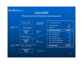 VALUATIONVALUATION
Theories Behind Premiums and DiscountsTheories Behind Premiums and Discounts
Maximum value
attributable to a
strategic buyer
Sale value
MBO
LBO
Premium for strategic
value / synergies
Controlling interest
value
($ in millions, except share price)
Fully Diluted Shares 100.0
Share price $20.00
Market Value of Equity $2,000.0Controlling
Interest
Investment Value
IIRONRONHHORSEORSE LLCLLC
1414
MBO
LBO
IPO
Public trading
Non-public stock
Premium for
control
Minority interest
discount
Discount for lack of
marketability
Minority interest
value
plus: Total Debt (book) 1,500.0
less: Converted Debt 0.0
plus: Preferred Stock 200.0
less: Converted Preferred 0.0
less: Cash & Cash Equivalents 100.0
plus: Minority Interest in Subs 0.0
Enterprise Value $3,600.0
Discount for lack of marketability / liquidity
[NYSE vs. OTC:BB]
Non-Marketable
Minority
Value
Marketable
Minority
Value
Interest
Value
 