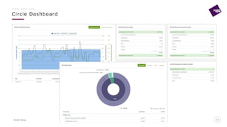 Point Nine
Circle Dashboard
12
w w w . p 9 f t . c o m
12
 