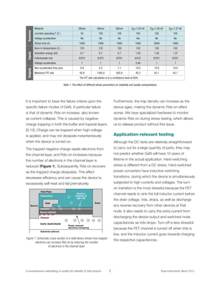 GaN-reliability-whitepaper-TI-Sandeep-Bahl-2015 | PDF