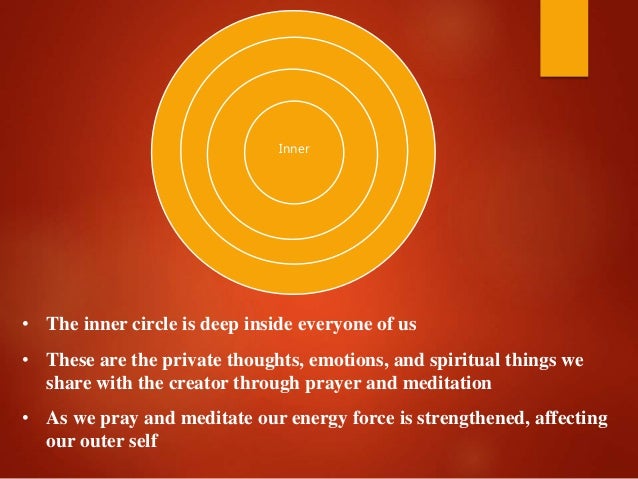Editable Medicine Wheel