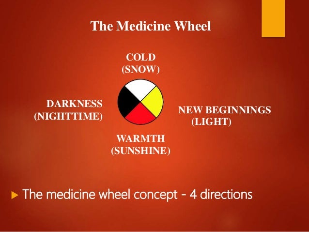 The Concept Of Human Nature Emphasizes The Concept Of Human Nature Emphasizes