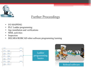 Further Proceedings
Ladder
programming
basics
Robcad software
• I/O MAPPING
• PLC Ladder programming
• Jigs installation and verifications
• MSIL activities
• Inspection
• DELMIA/ROBCAD robot software programming learning
 
