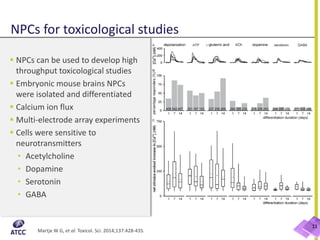 NPCs for toxicological studies
 NPCs can be used to develop high
throughput toxicological studies
 Embryonic mouse brains NPCs
were isolated and differentiated
 Calcium ion flux
 Multi-electrode array experiments
 Cells were sensitive to
neurotransmitters
• Acetylcholine
• Dopamine
• Serotonin
• GABA
11
Martje W G, et al. Toxicol. Sci. 2014;137:428-435.
 