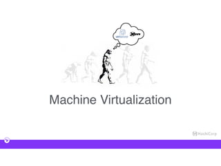 Machine Virtualization
 