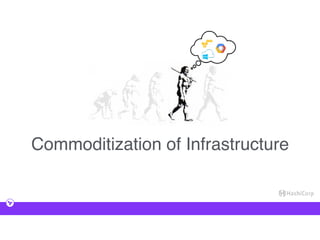 Commoditization of Infrastructure
 