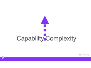 Capability Complexity
 