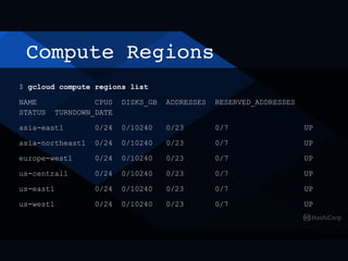 Compute Regions
$ gcloud compute regions list
NAME CPUS DISKS_GB ADDRESSES RESERVED_ADDRESSES
STATUS TURNDOWN_DATE
asia-east1 0/24 0/10240 0/23 0/7 UP
asia-northeast1 0/24 0/10240 0/23 0/7 UP
europe-west1 0/24 0/10240 0/23 0/7 UP
us-central1 0/24 0/10240 0/23 0/7 UP
us-east1 0/24 0/10240 0/23 0/7 UP
us-west1 0/24 0/10240 0/23 0/7 UP
 