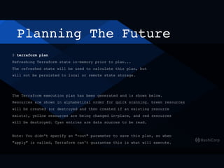 Planning The Future
$ terraform plan
Refreshing Terraform state in-memory prior to plan...
The refreshed state will be used to calculate this plan, but
will not be persisted to local or remote state storage.
The Terraform execution plan has been generated and is shown below.
Resources are shown in alphabetical order for quick scanning. Green resources
will be created (or destroyed and then created if an existing resource
exists), yellow resources are being changed in-place, and red resources
will be destroyed. Cyan entries are data sources to be read.
Note: You didn't specify an "-out" parameter to save this plan, so when
"apply" is called, Terraform can't guarantee this is what will execute.
 