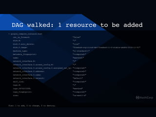 DAG walked: 1 resource to be added
+ google_compute_instance.host
can_ip_forward: "false"
disk.#: "1"
disk.0.auto_delete: "true"
disk.0.image: "freebsd-org-cloud-dev/freebsd-11-0-stable-amd64-2016-11-01"
machine_type: "n1-standard-1"
metadata_fingerprint: "<computed>"
name: "meetbsd1"
network_interface.#: "1"
network_interface.0.access_config.#: "1"
network_interface.0.access_config.0.assigned_nat_ip: "<computed>"
network_interface.0.address: "<computed>"
network_interface.0.name: "<computed>"
network_interface.0.network: "default"
self_link: "<computed>"
tags.#: "1"
tags.2670015358: "meetbsd"
tags_fingerprint: "<computed>"
zone: "us-west1-a"
Plan: 1 to add, 0 to change, 0 to destroy.
 