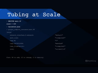 Tubing at Scale
> $EDITOR main.tf
count = 100
> terraform plan
+ google_compute_instance.host.99
[snip]
network_interface.0.network: "default"
self_link: "<computed>"
tags.#: "1"
tags.2670015358: "meetbsd"
tags_fingerprint: "<computed>"
zone: "us-west1-a"
Plan: 99 to add, 10 to change, 0 to destroy.
 
