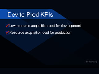 Dev to Prod KPIs
Low resource acquisition cost for development
Resource acquisition cost for production
 