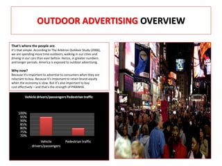 OUTDOOR ADVERTISING OVERVIEW
That’s where the people are.
It’s that simple. According to The Arbitron Outdoor Study (2006),
we are spending more time outdoors, walking in our cities and
driving in our cars than ever before. Hence, in greater numbers
and longer periods. America is exposed to outdoor advertising.
Why now?
Because it’s important to advertise to consumers when they are
reluctant to buy. Because it’s important to retain brand-equity
when the economy is slow. But it’s also important to buy
cost effectively – and that’s the strength of PIRANHA .
 