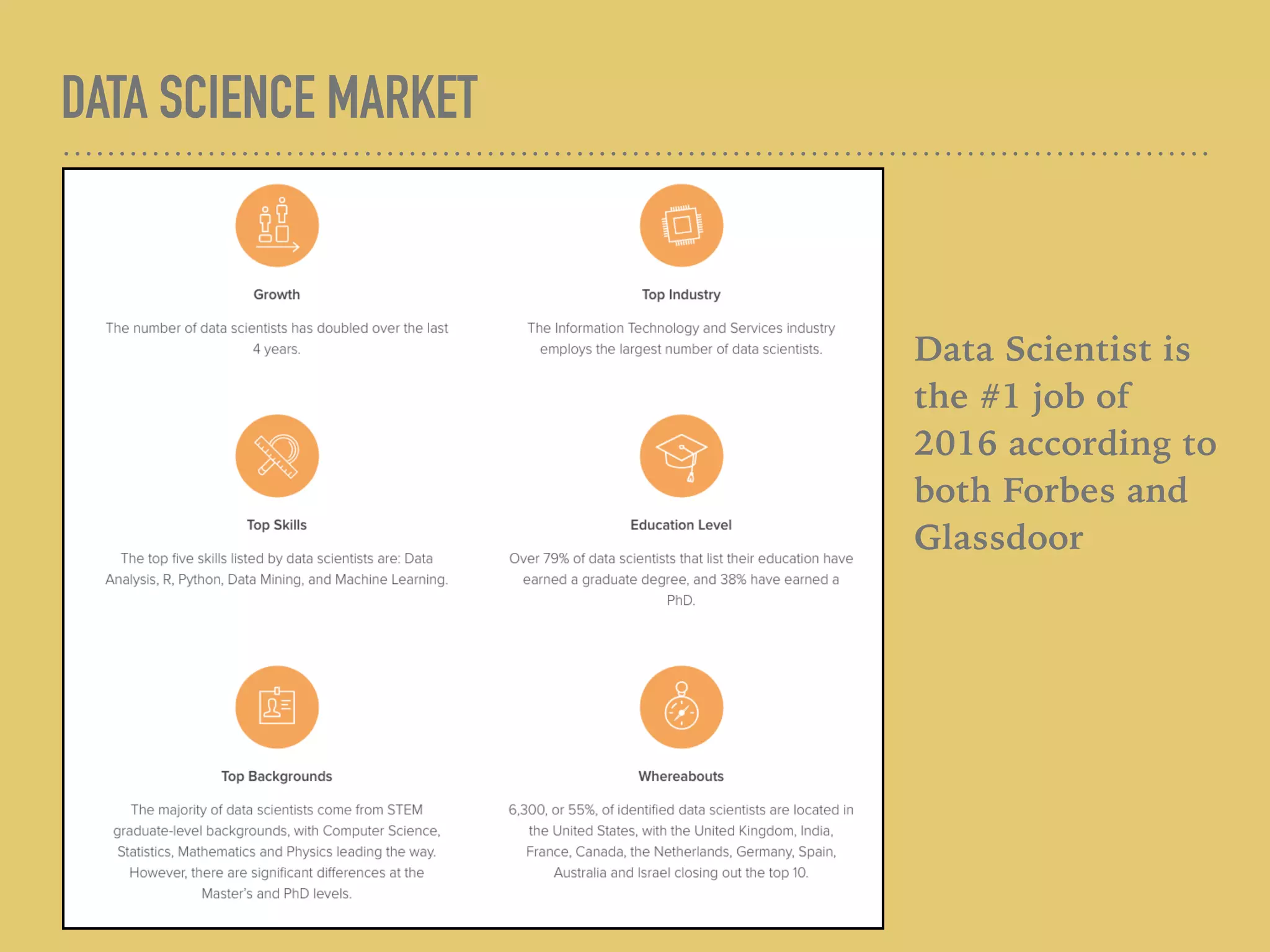 DATA SCIENCE MARKET
Data Scientist is
the #1 job of
2016 according to
both Forbes and
Glassdoor
 