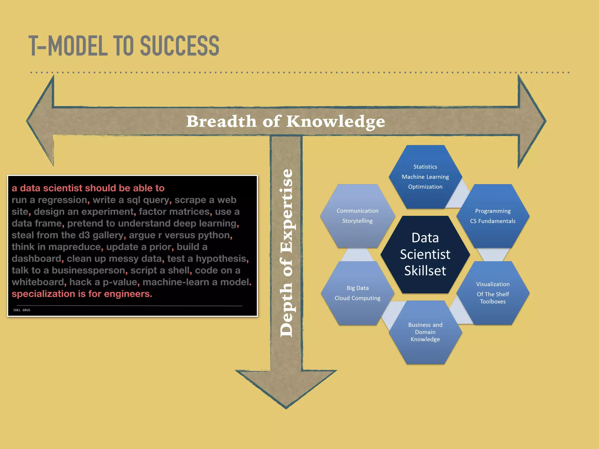 T-MODEL TO SUCCESS
Breadth of Knowledge
DepthofExpertise
 