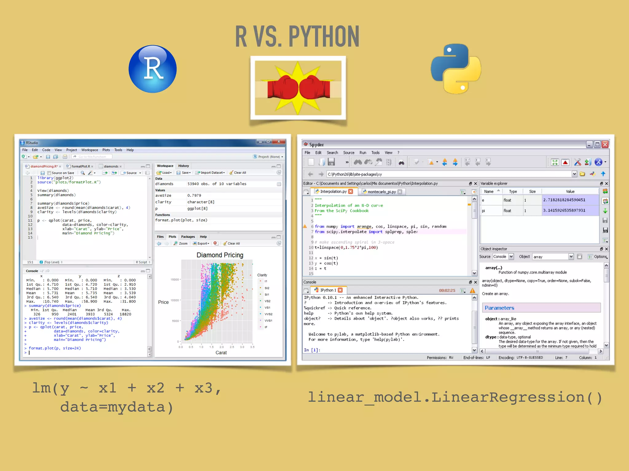 R VS. PYTHON
lm(y ~ x1 + x2 + x3,
data=mydata)
linear_model.LinearRegression()
 