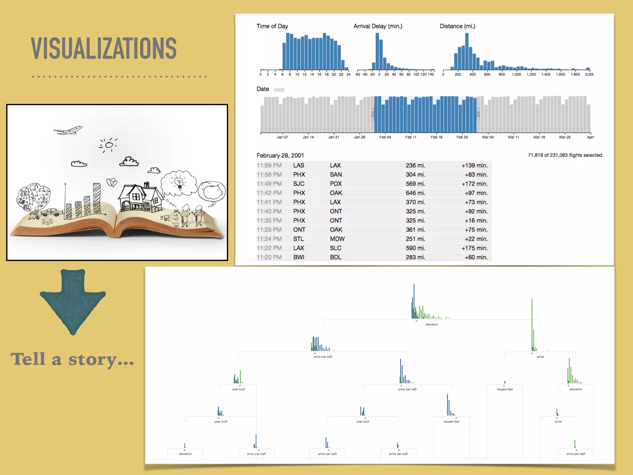 VISUALIZATIONS
Tell a story…
 