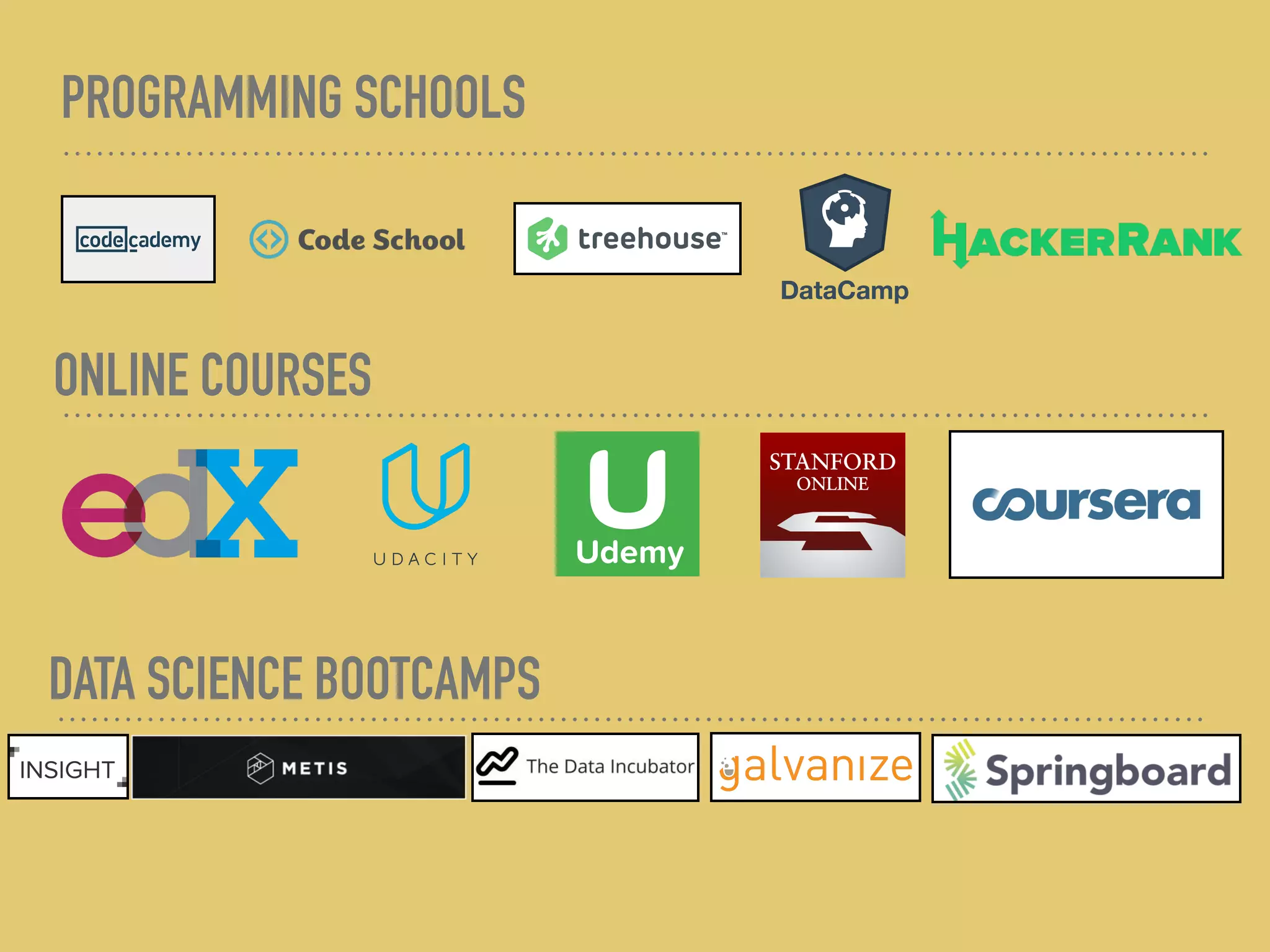 PROGRAMMING SCHOOLS
ONLINE COURSES
DATA SCIENCE BOOTCAMPS
 